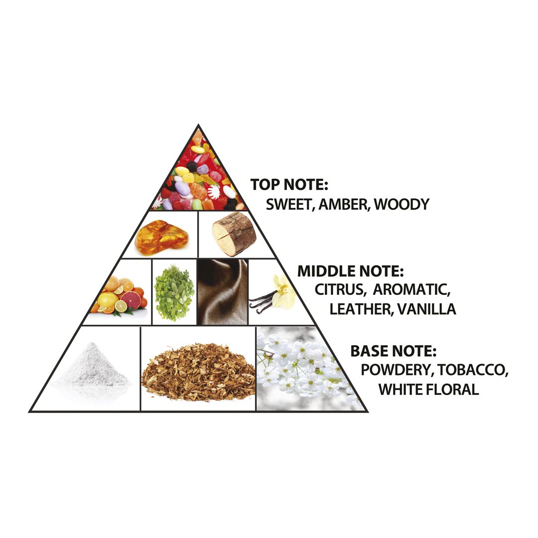 Haramain La Lune, 100ml, Extrait De Parfum