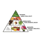 Haramain La Lune, 100ml, Extrait De Parfum