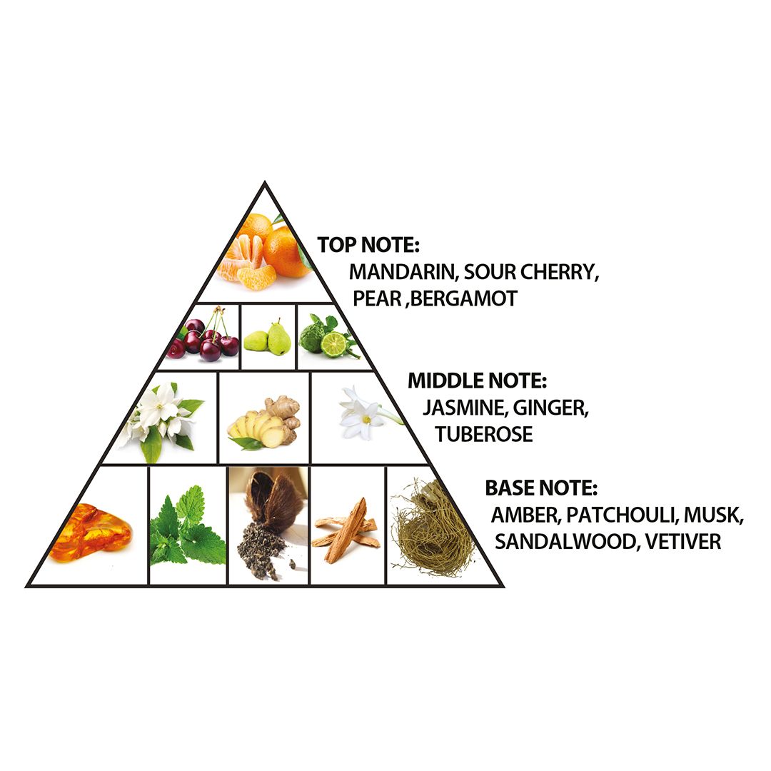 Haramain Loulou Love, 100ml, Eau De Parfum