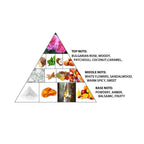 Haramain Vergine Rosa, 100ml, Extrait De Parfum