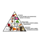 Haramain Dubai, 100ml, Extrait De Parfum