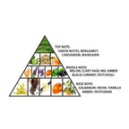 Haramain Dubai, 100ml, Extrait De Parfum