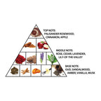 Haramain Sheikh, 100ml, Extrait De Parfum