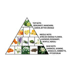 Haramain Sheikh, 100ml, Extrait De Parfum