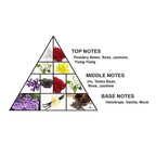 Haramain Junoon, 75ml, Eau De Parfum