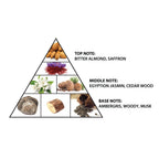 Haramain Amber Oud Gold Lux, 100ml, Extrait De Parfum