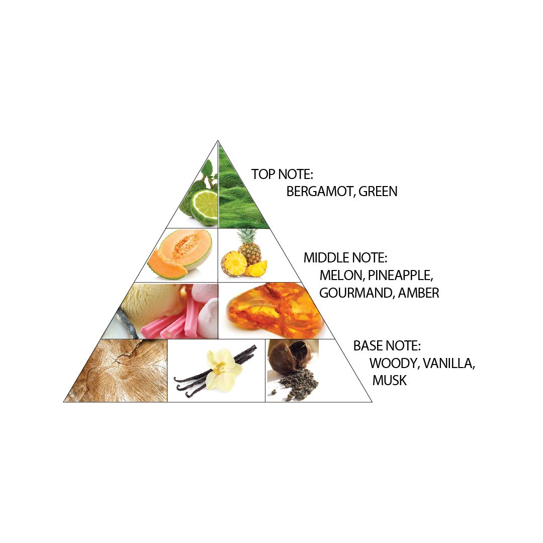 Haramain Amber Oud, Eau De Parfum