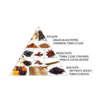 Haramain Amber Oud, Eau De Parfum